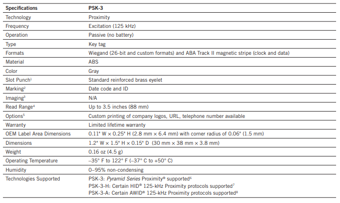 Farpointe Data, PSK-3 (Specifications)