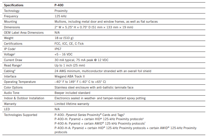 Farpoite Data, P-400 (Specifications)